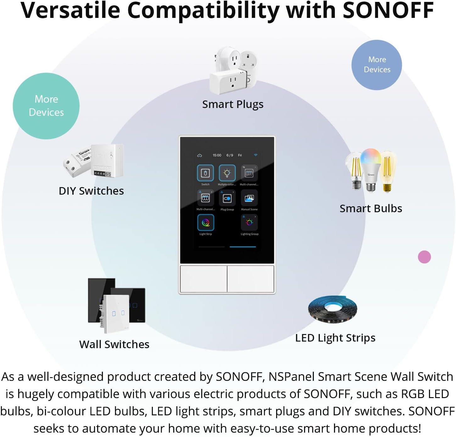 Painel de Controle SONOFF